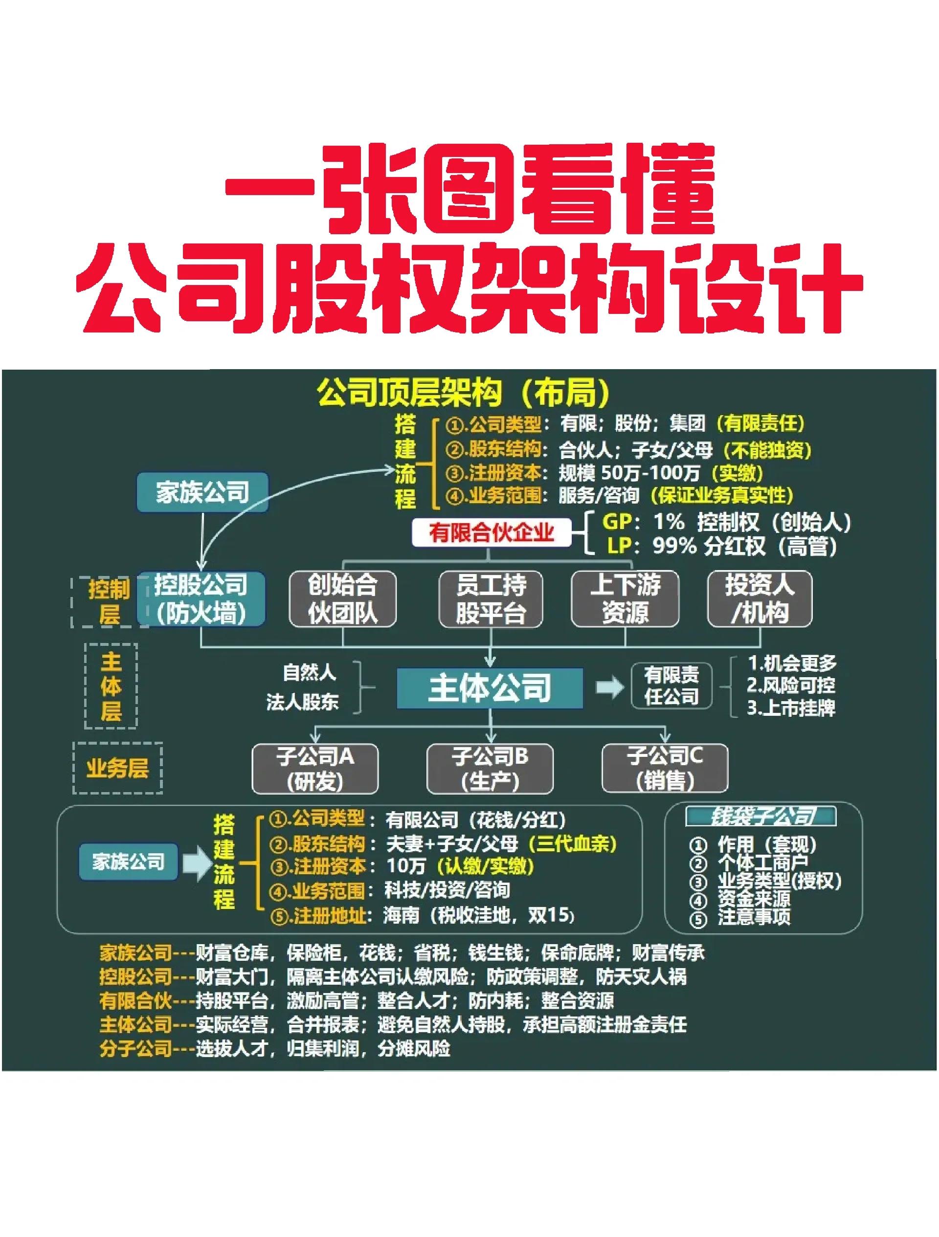 克拉玛依市VIE架构企业上市规划(vie架构香港上市的优点)