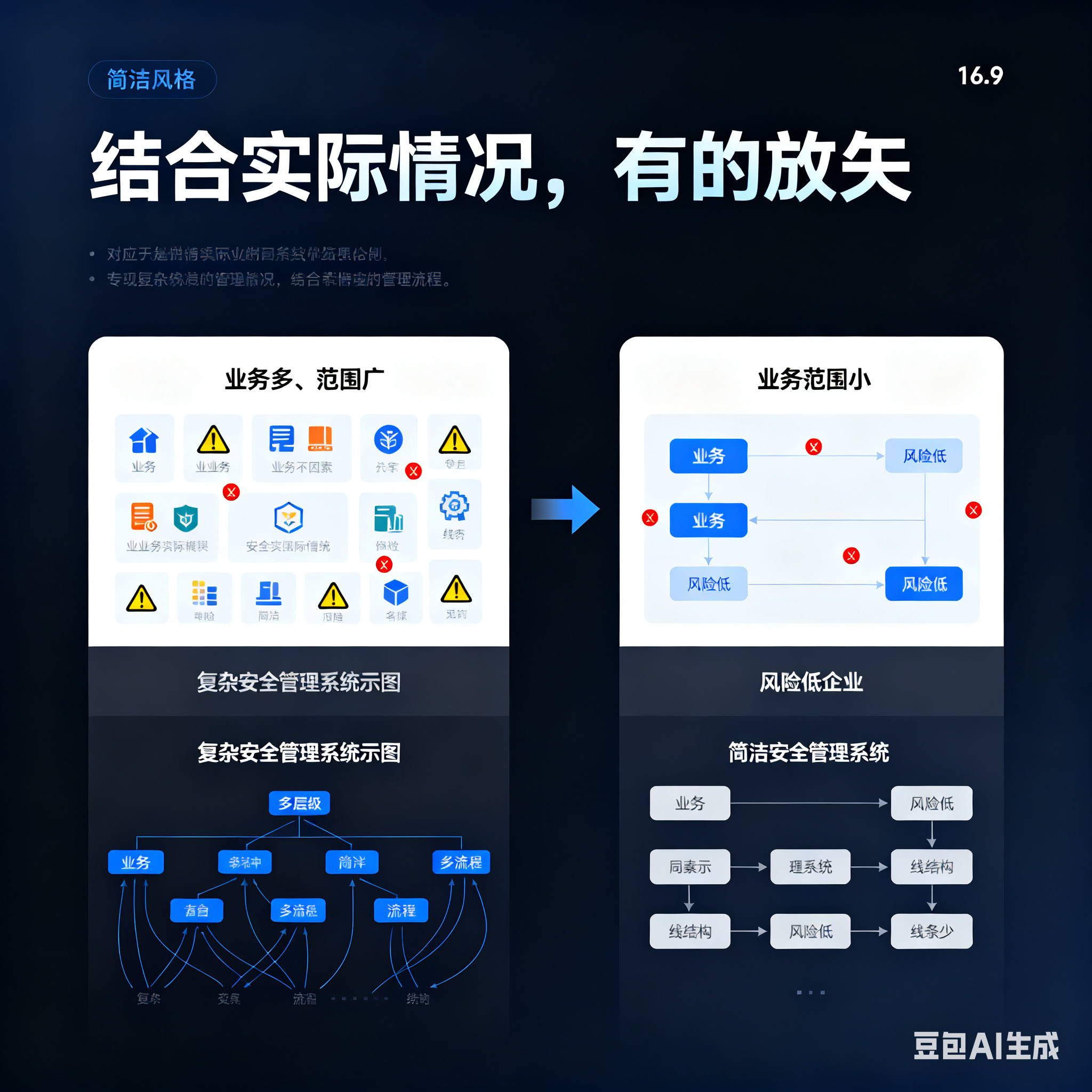 克拉玛依市整合风险如何解决(整合风险是什么意思)