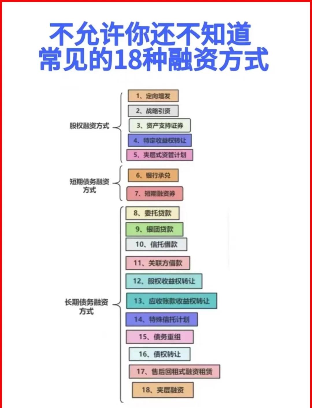 克拉玛依市战略融资成本控制(战略融资意味着什么)