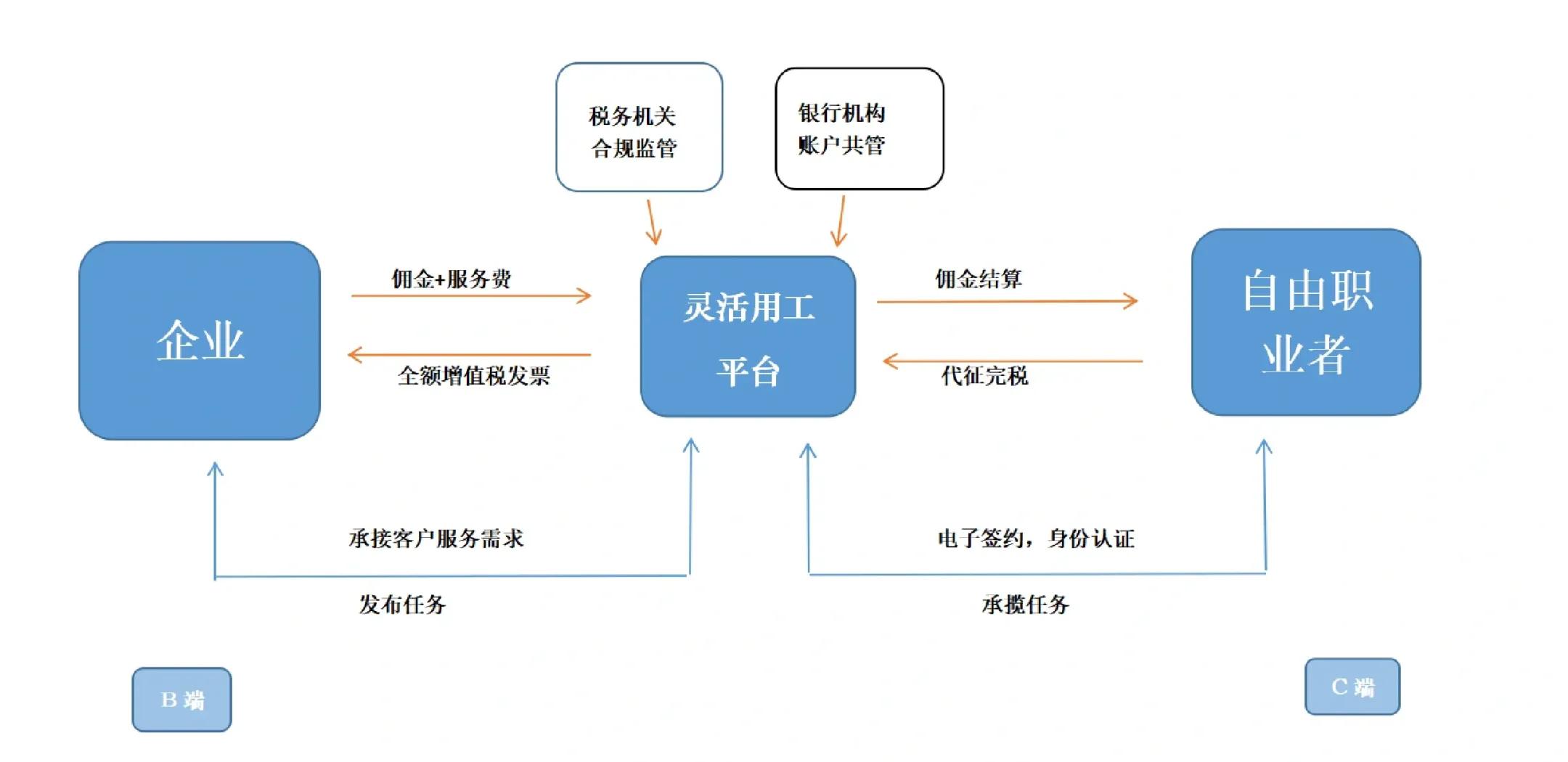 克拉玛依市灵活合伙人机制(合伙人机制的五大优势)