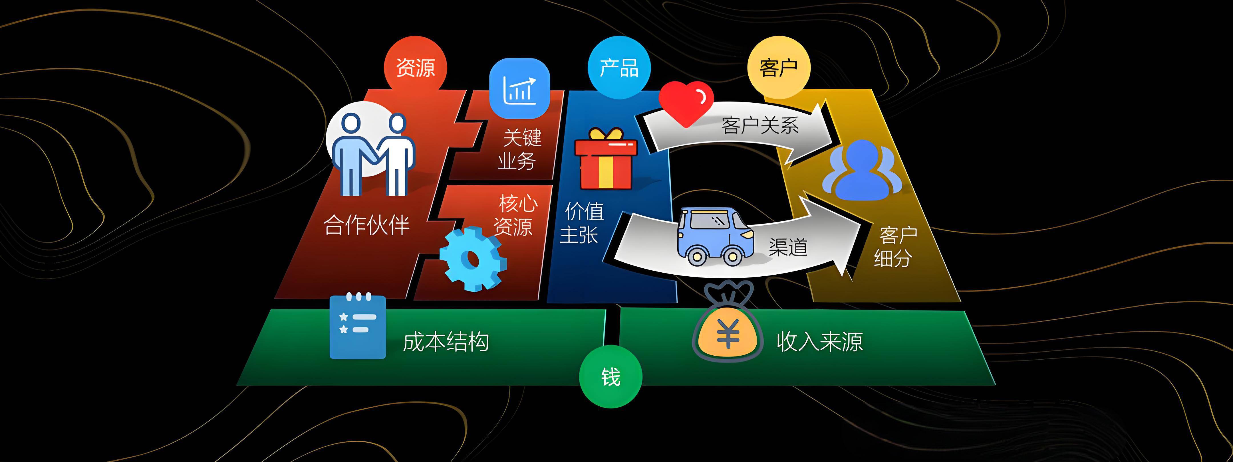 克拉玛依市烟台专业商业模式升级(烟台模式投资50300)