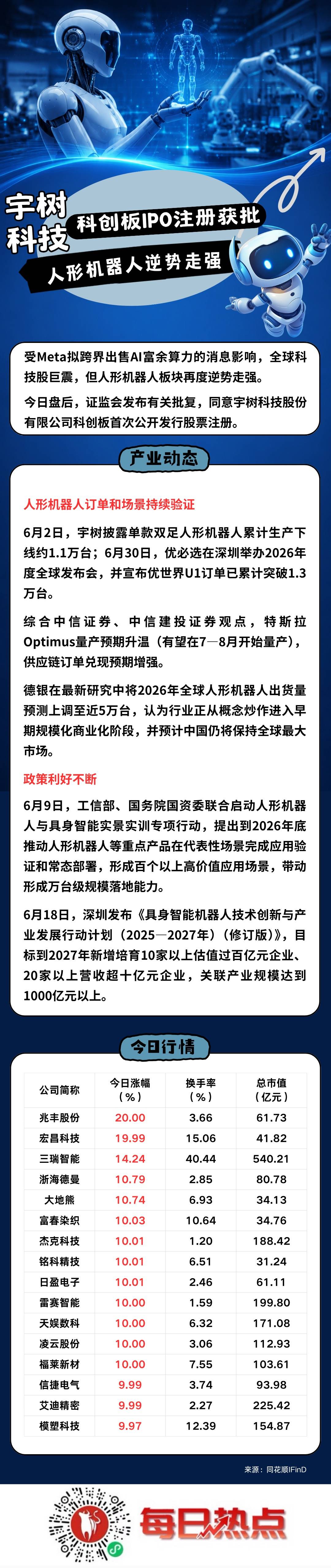 克拉玛依市贴身科创板上市机构(科创板拟上市企业名单)