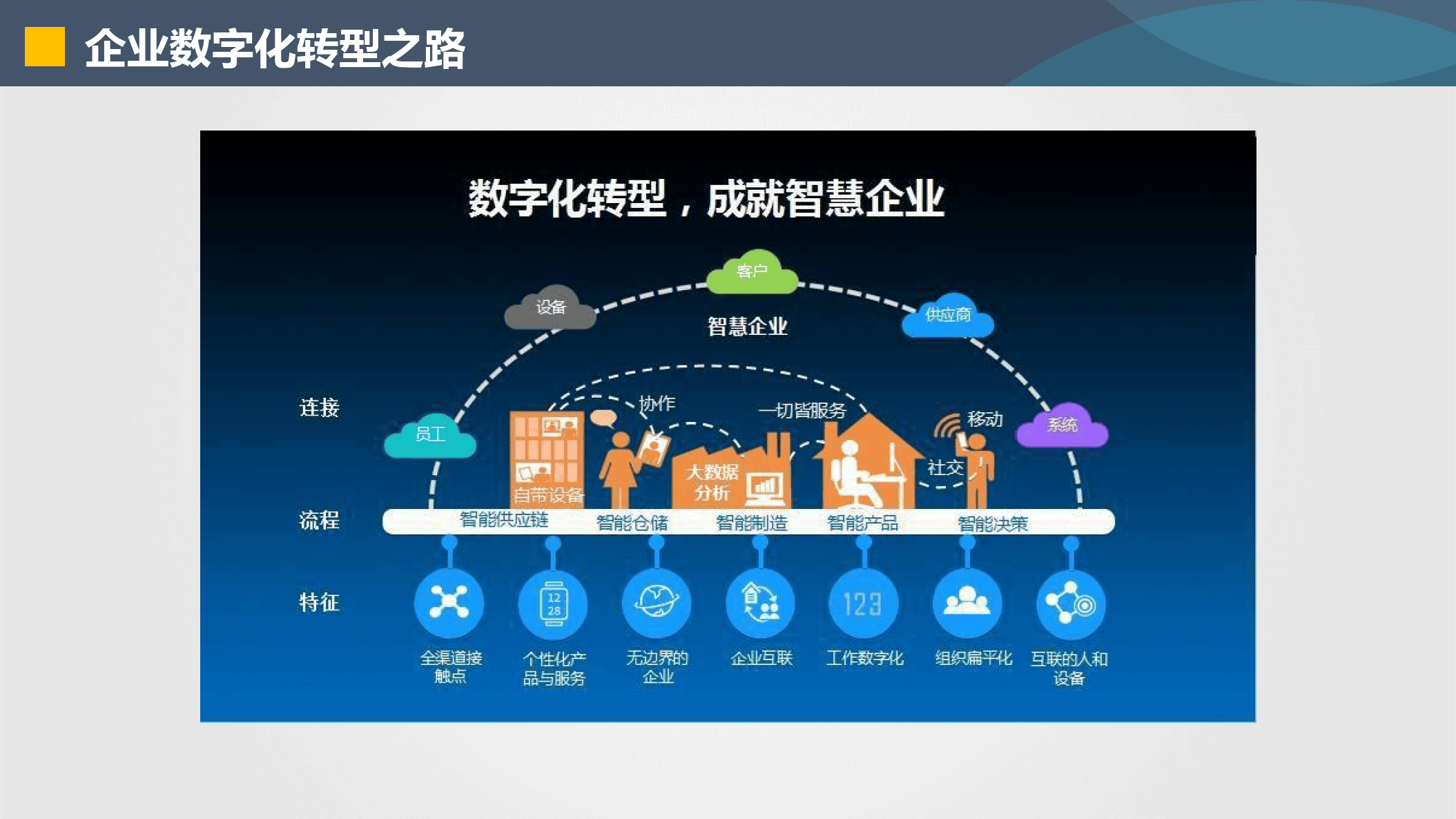 克拉玛依市器械企业数字化转型(器械企业数字化转型建议)