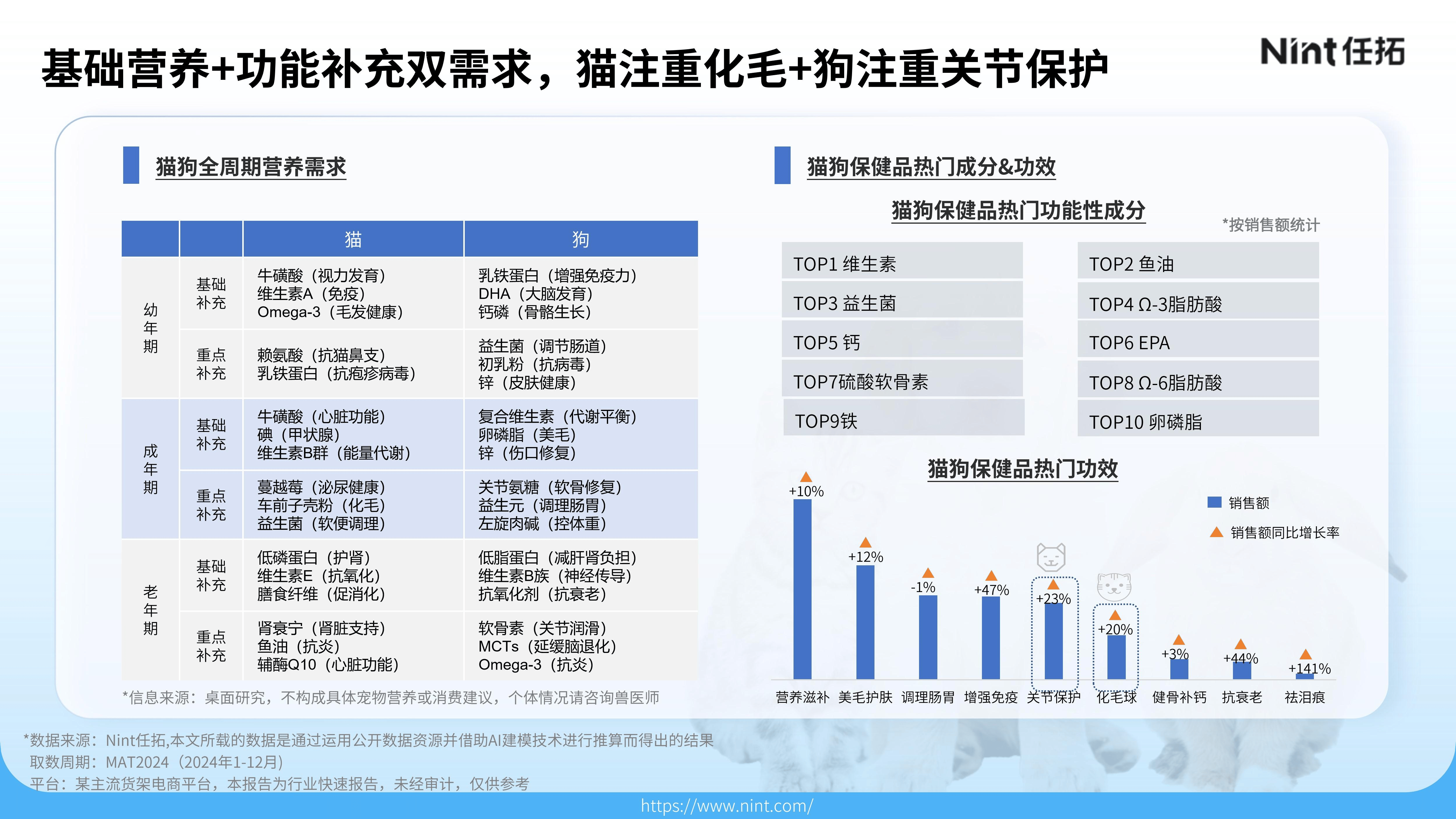 稳增长宠物风险投资(投资宠物行业的基金有哪些) 稳增长宠物风险投资(投资宠物行业的基金有哪些)