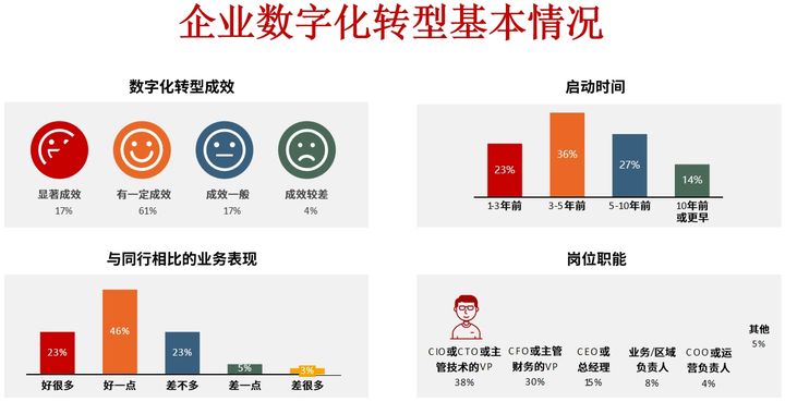 克拉玛依市昆明企业数字化转型(昆明数字经济发展规划)