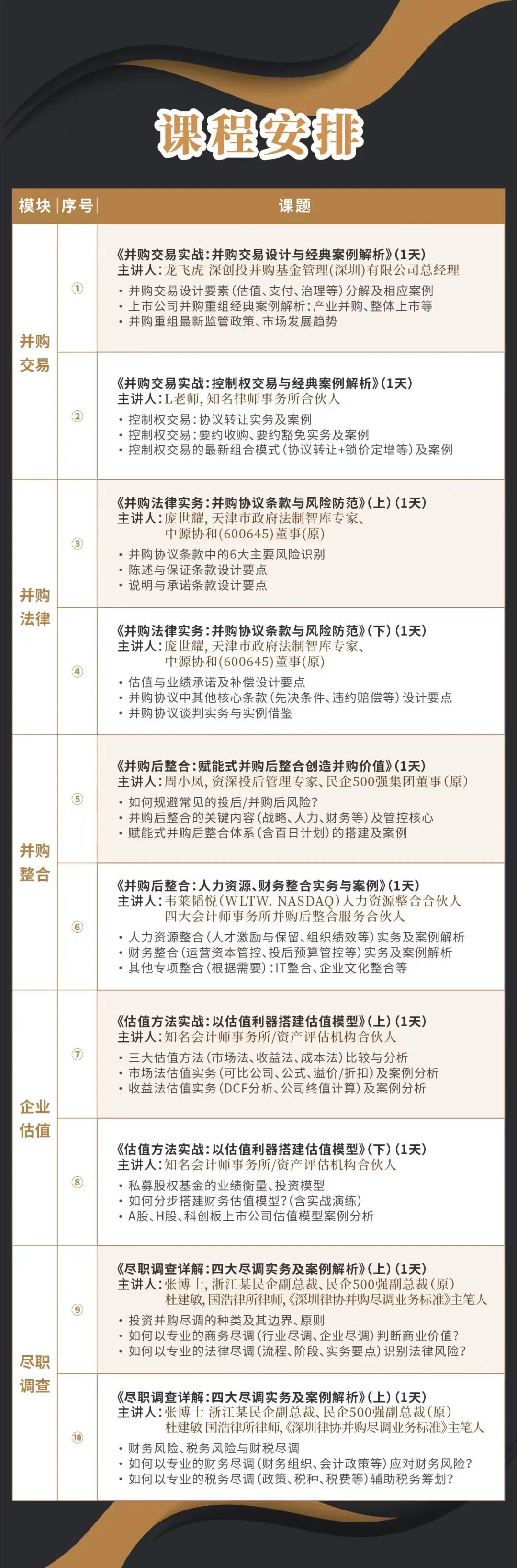 克拉玛依市实战型并购重组机构(实战型并购重组机构有哪些)
