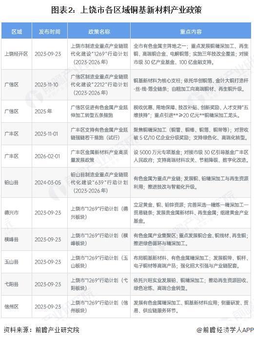 克拉玛依市新材料产业投资(2020年中国新材料产业投资机构50强)