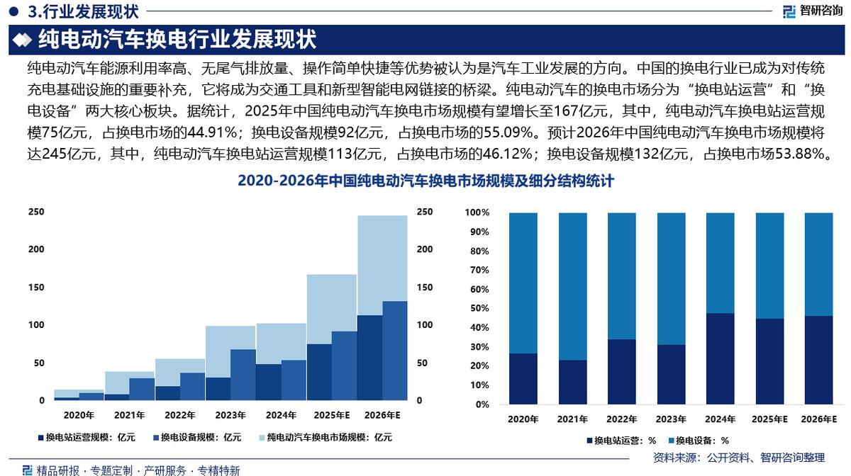 克拉玛依市新能源企业竞争分析(新能源汽车竞争战略分析)