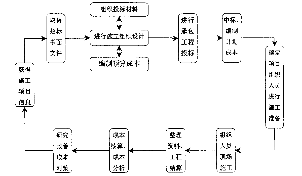 克拉玛依市全方位成本控制机构(全方位成本管理的优点)