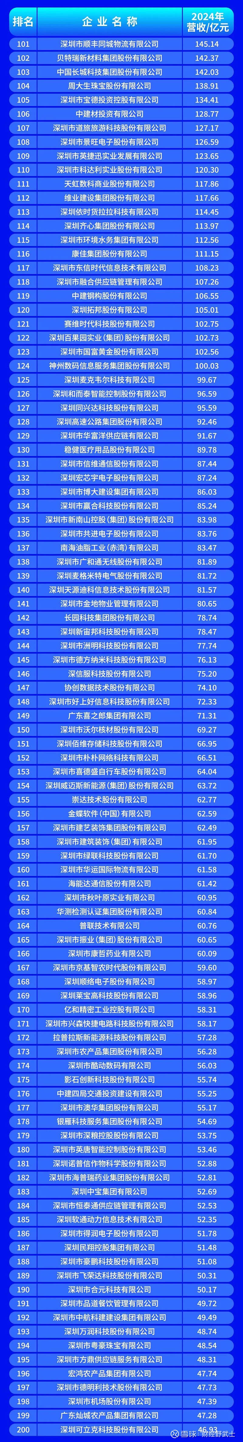 克拉玛依市深圳企业价值评估(深圳企业价值评估公司排名)