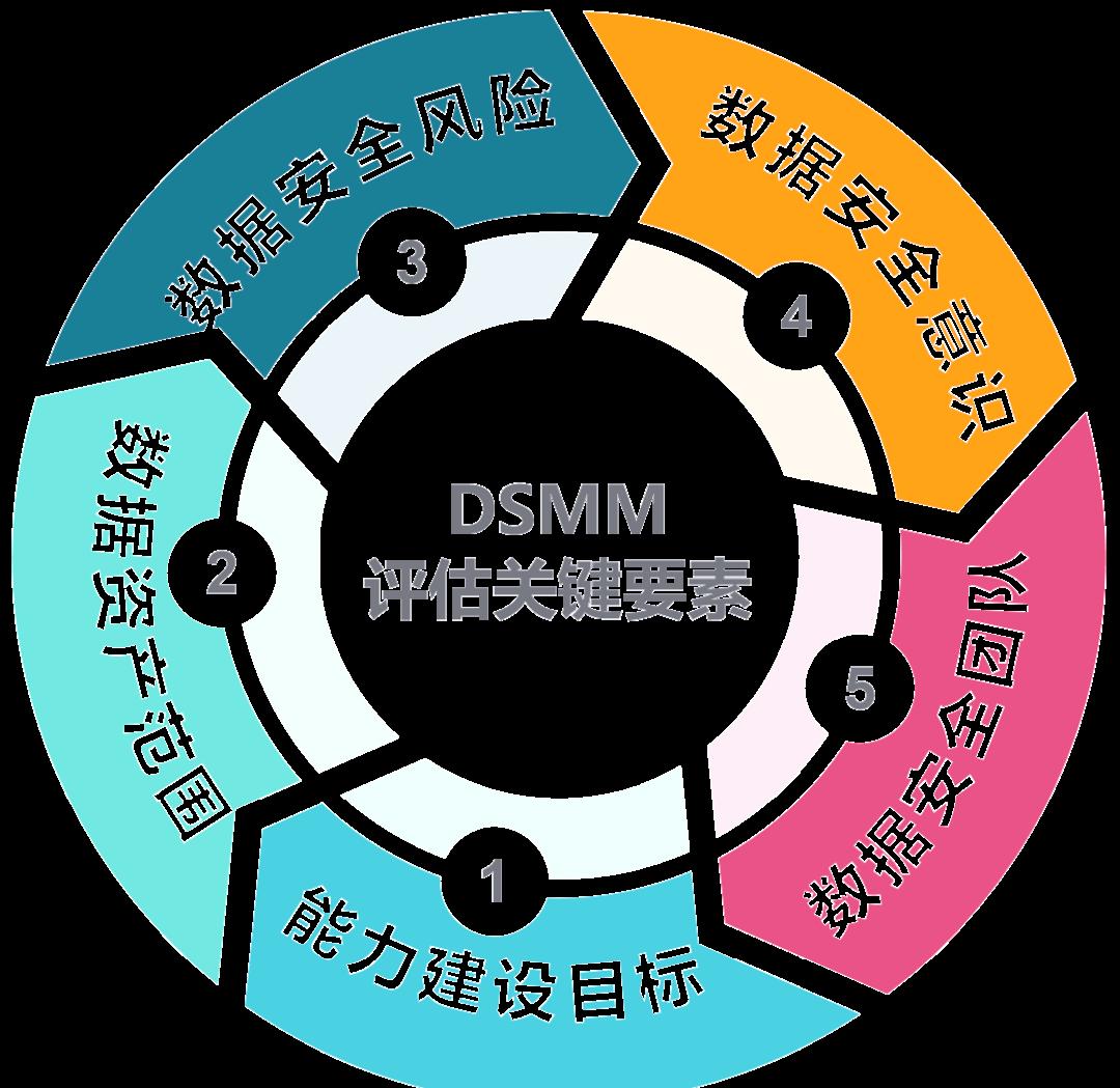 克拉玛依市价值驱动价值评估(价值驱动型商业模式)