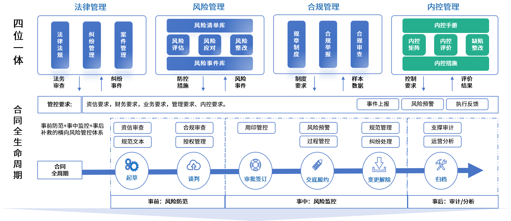 克拉玛依市零风险纺织内控体系(零风险纺织内控体系是什么)