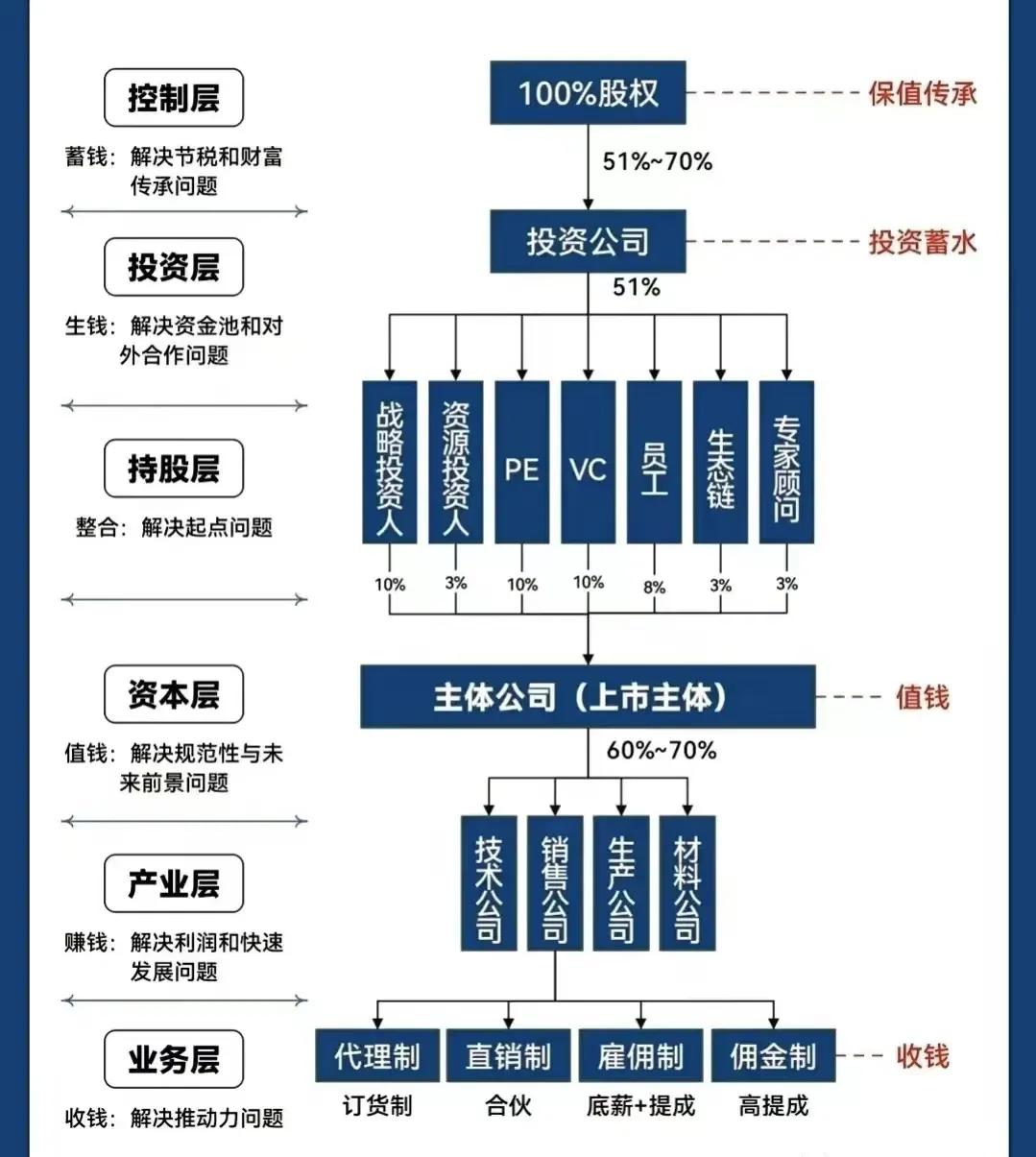 克拉玛依市化工股权架构设计(化工股权架构设计方案)