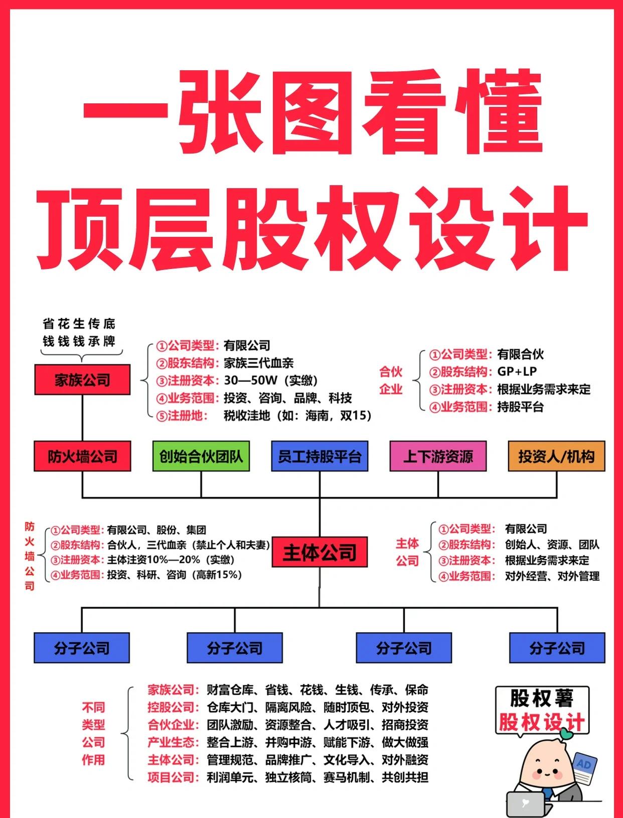 克拉玛依市高回报股权架构设计(高回报投资与理财指南)