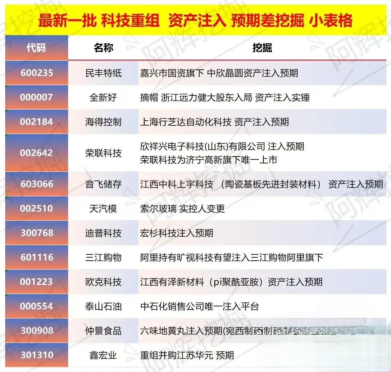 克拉玛依市专业股权重组(股权重组的目的)