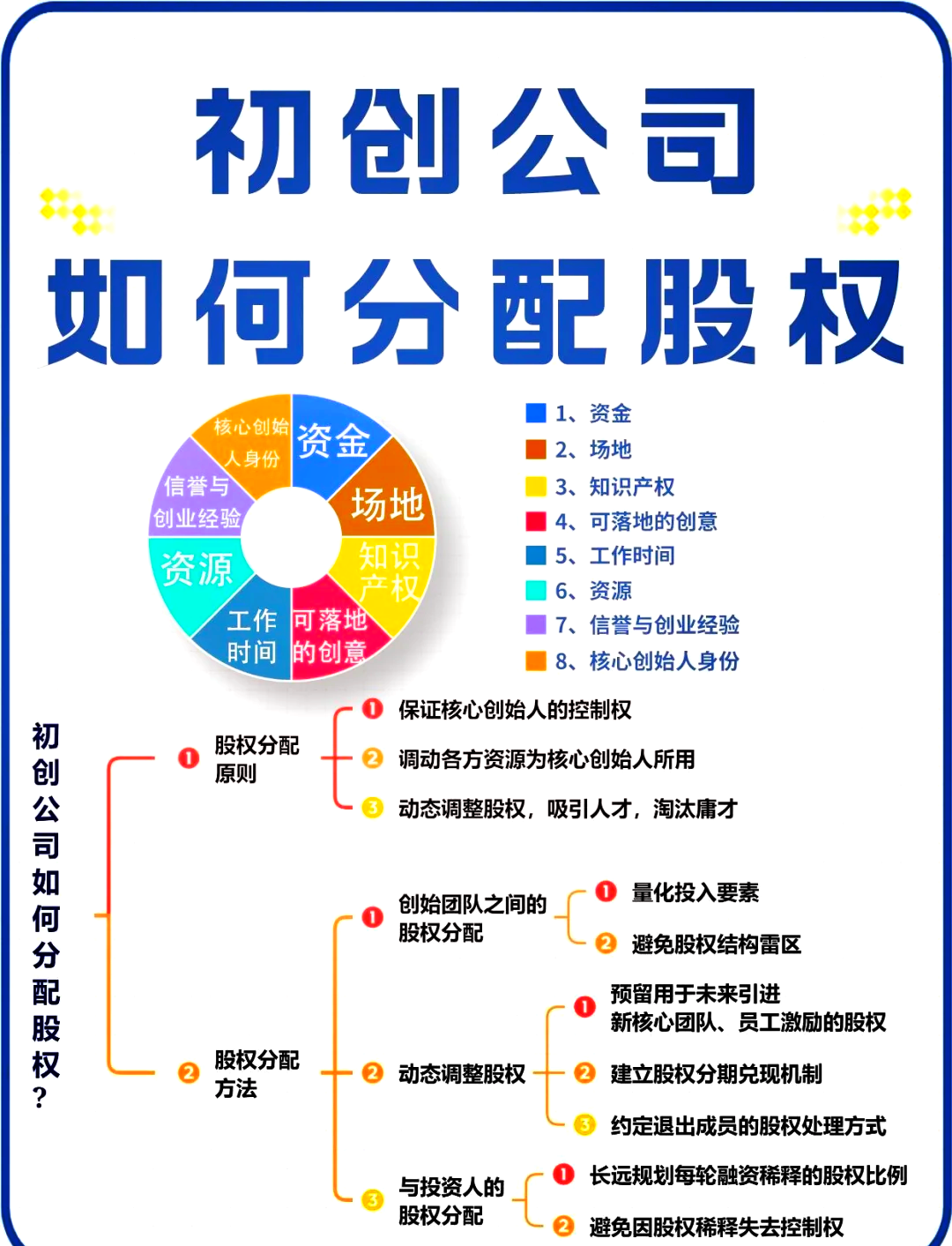 克拉玛依市软件股权激励(股权激励系统八大步骤)