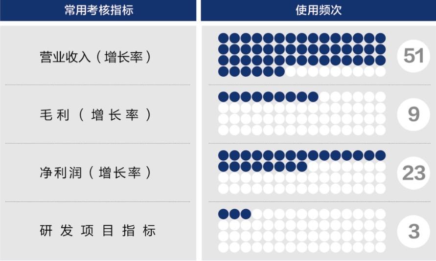 克拉玛依市深度医疗股权设计(深度医疗股权设计分析)