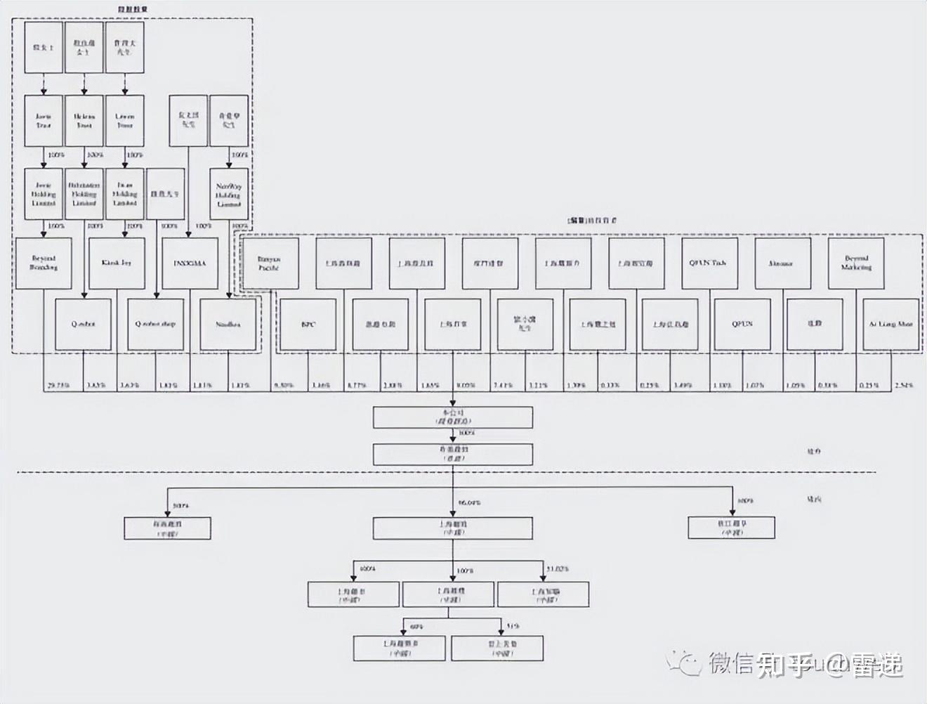 克拉玛依市投票权安排财务优化(投票权类型是什么意思)
