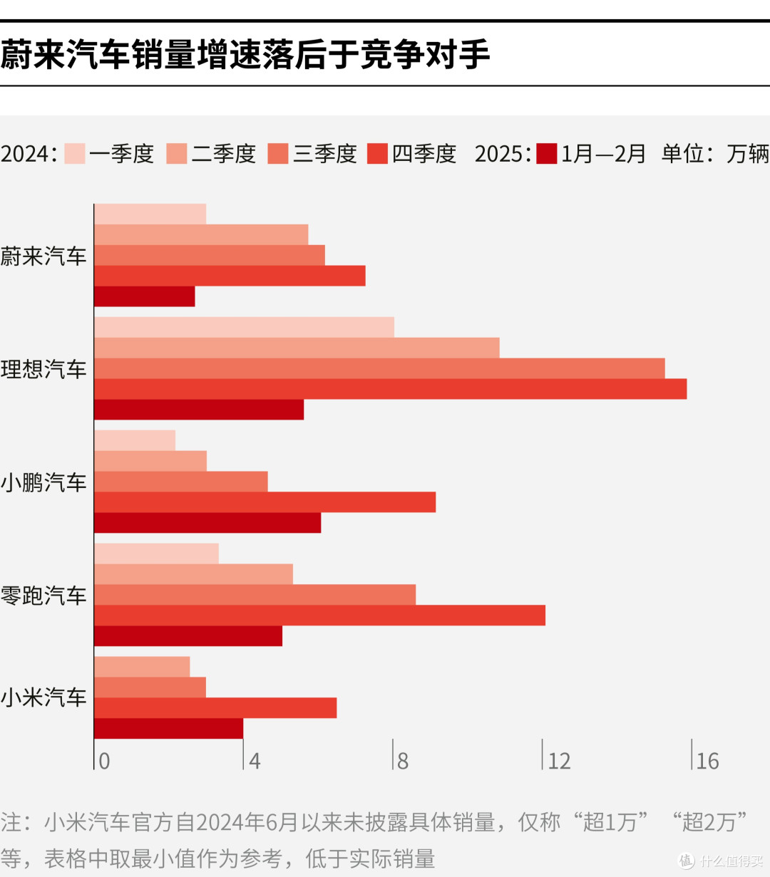 克拉玛依市领先汽车竞争分析(领先汽车竞争分析图)