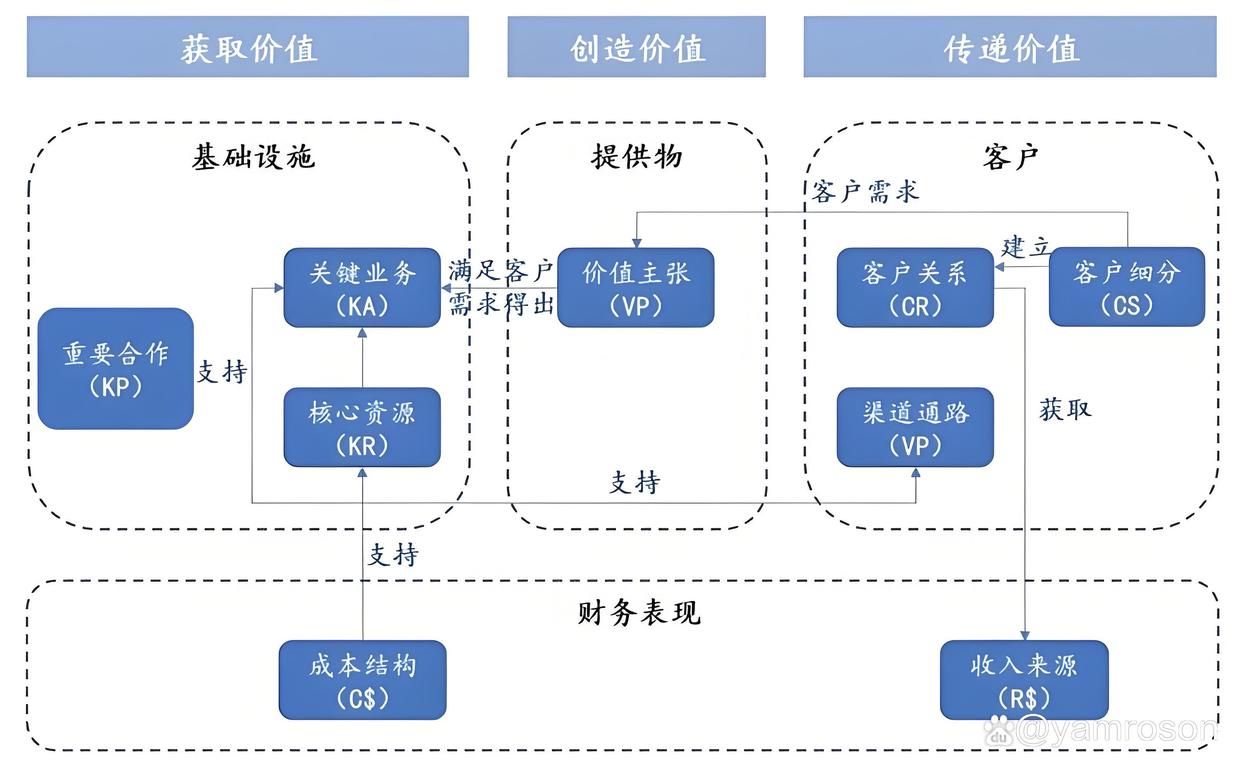 克拉玛依市游戏企业商业模式升级(游戏行业的商业模式有哪些)
