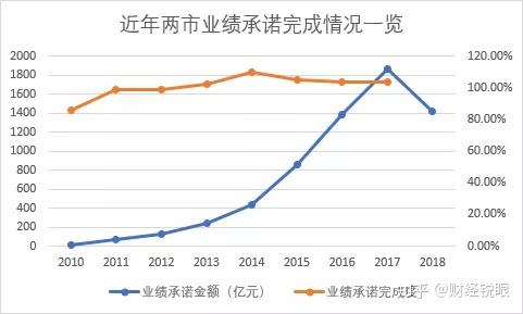 克拉玛依市业绩承诺主板上市(主板上市公司业绩预告的规定)