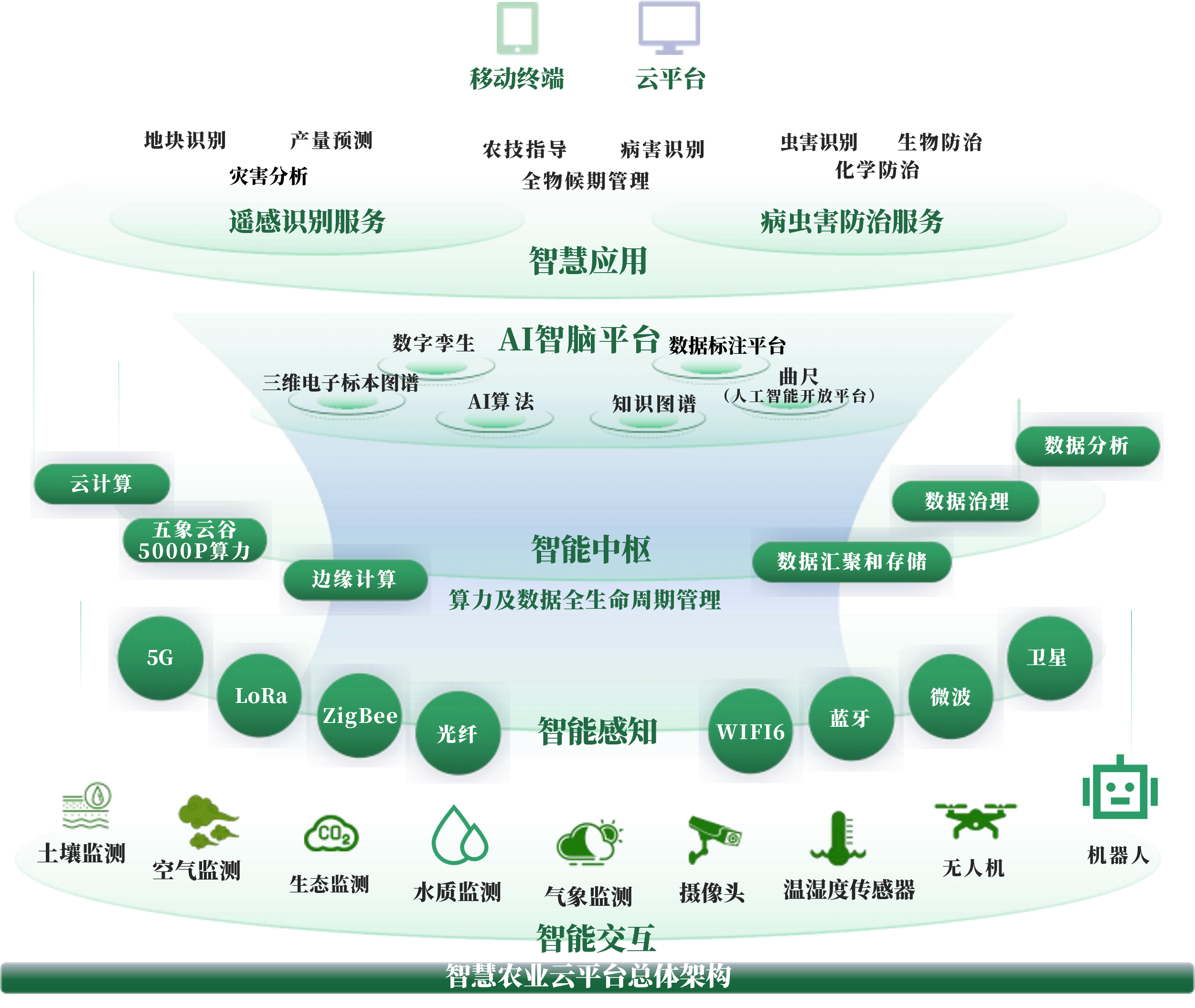 克拉玛依市创新农业上市规划(创新农业上市规划研究)