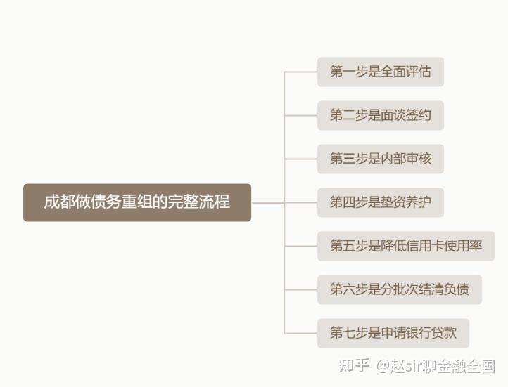 克拉玛依市系统化债务重组机构(债务重组专业机构怎么选)