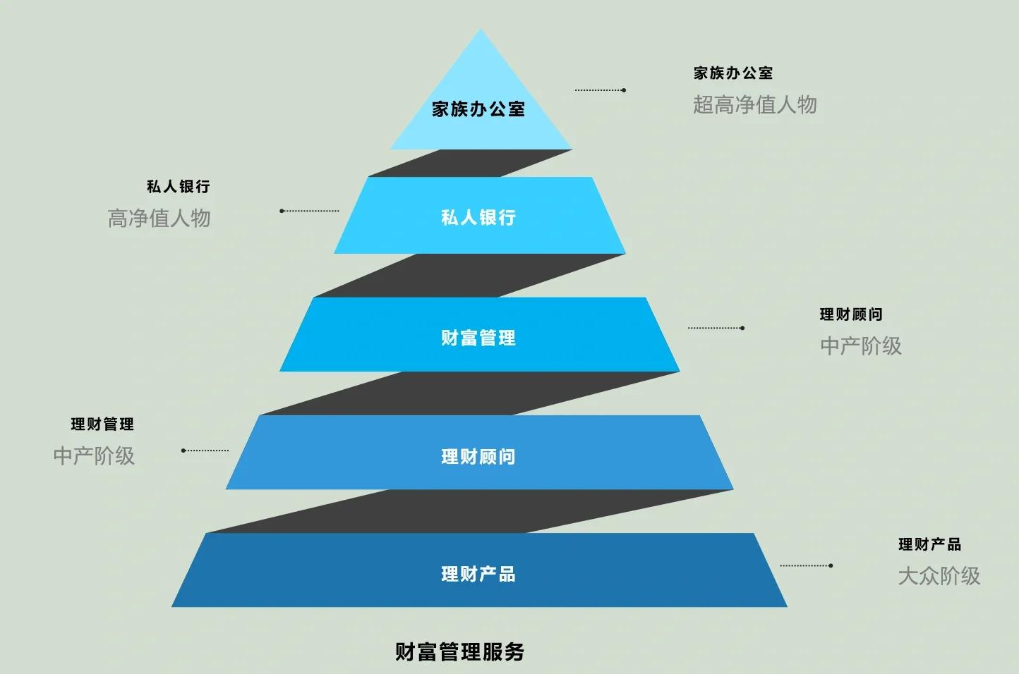 克拉玛依市管家式企业价值增长机构(管家式企业价值增长机构有哪些)