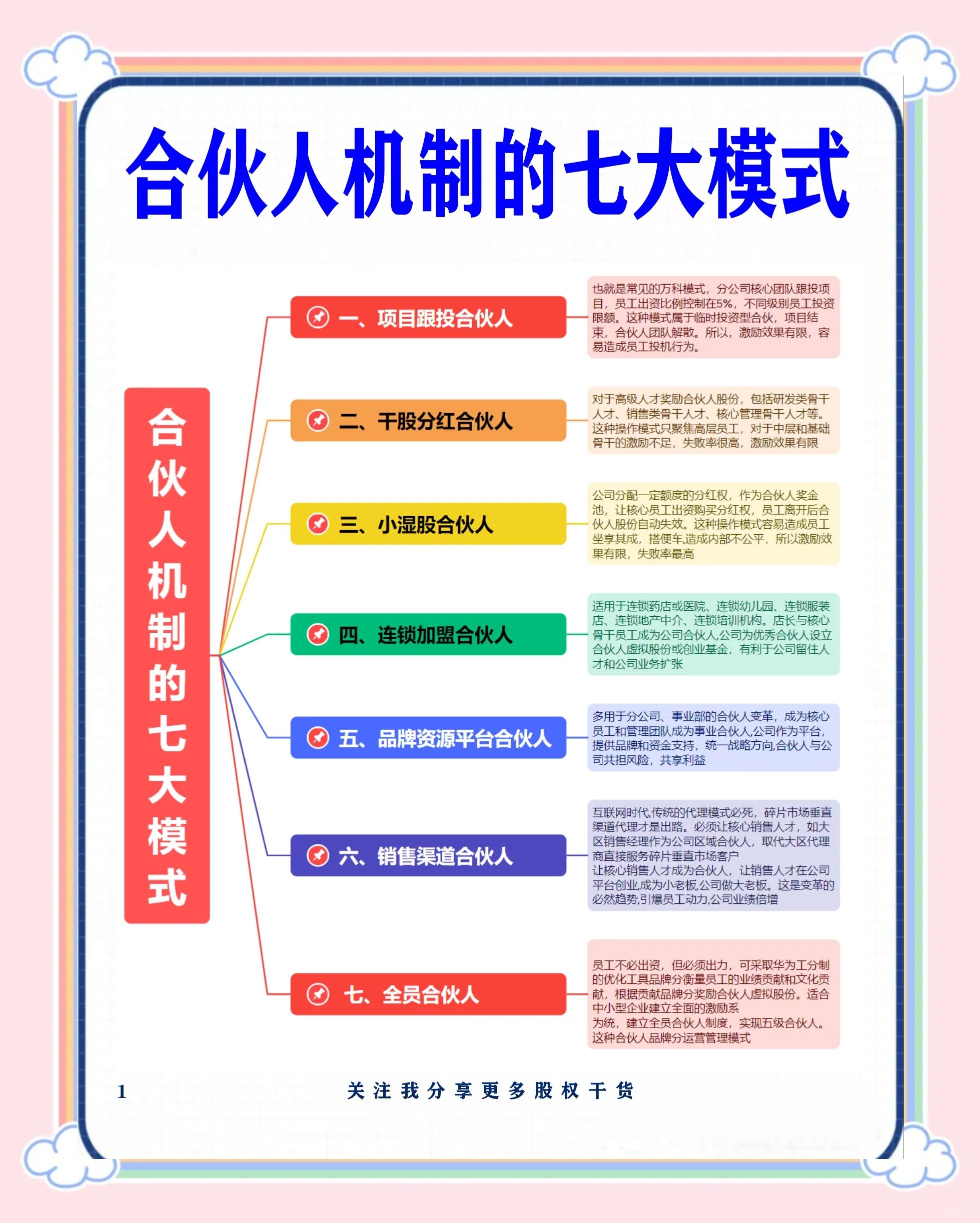 克拉玛依市合伙人机制机构(合伙人机制是什么意思啊)
