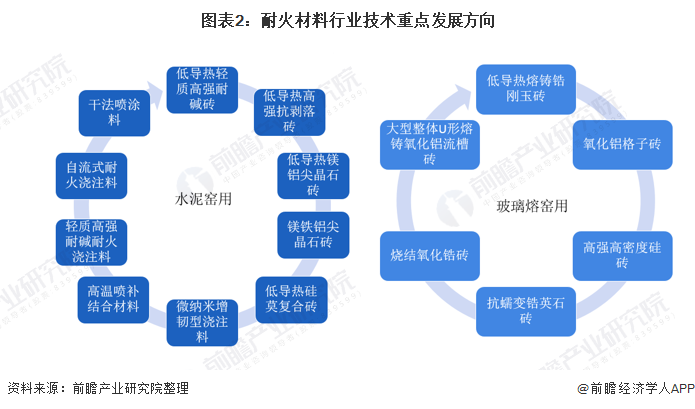 克拉玛依市头部行业研究(行业头部是什么意思)
